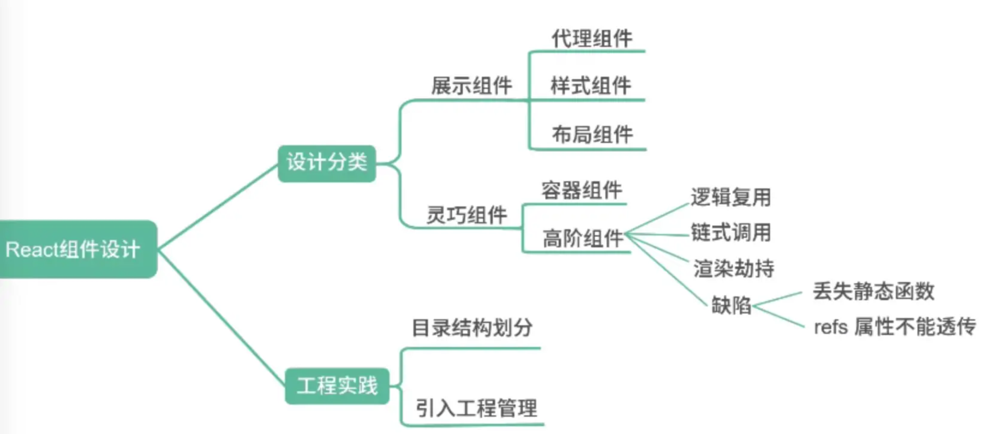 组件分类