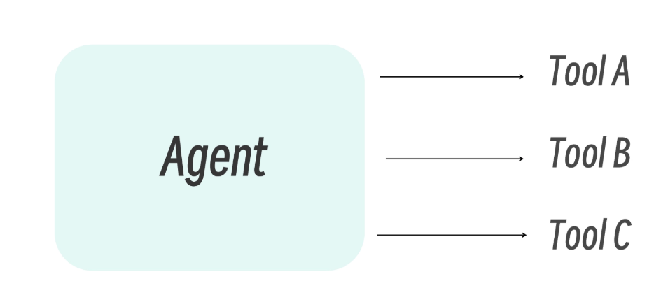 单一 Agent 架构