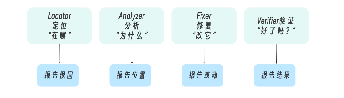 串行场景编排