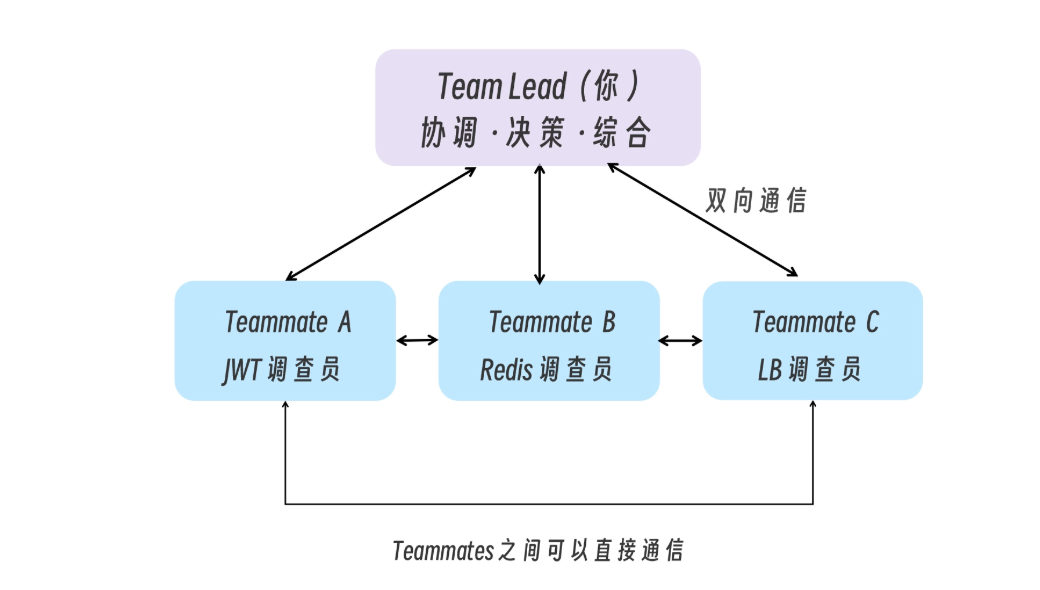 subAgent Team