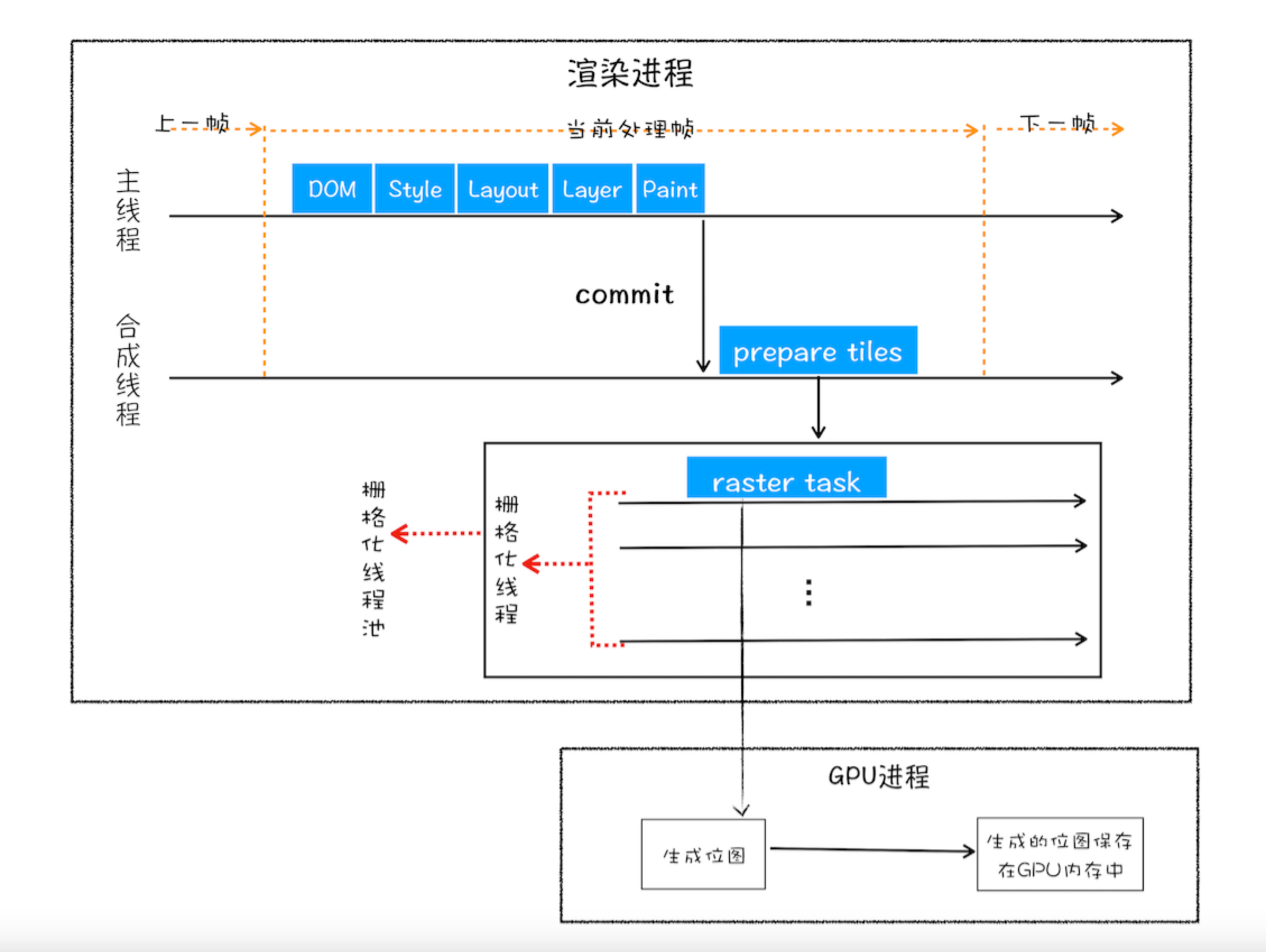 合成线程