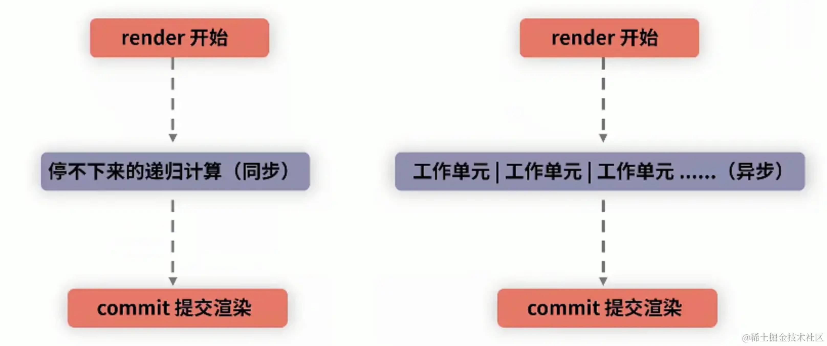 Fiber Reconciler