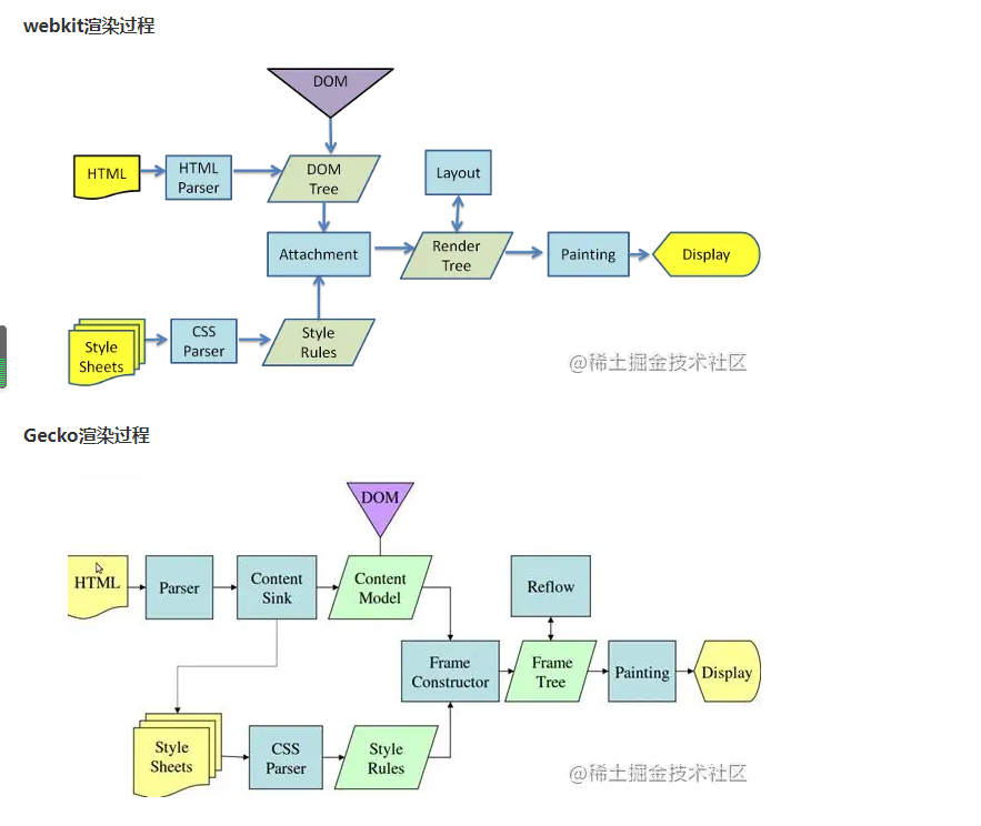 渲染流程图