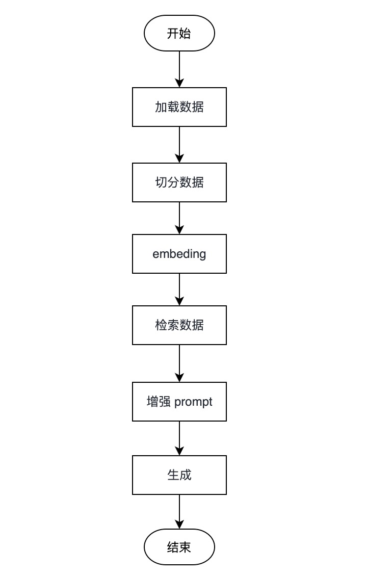 输出结果