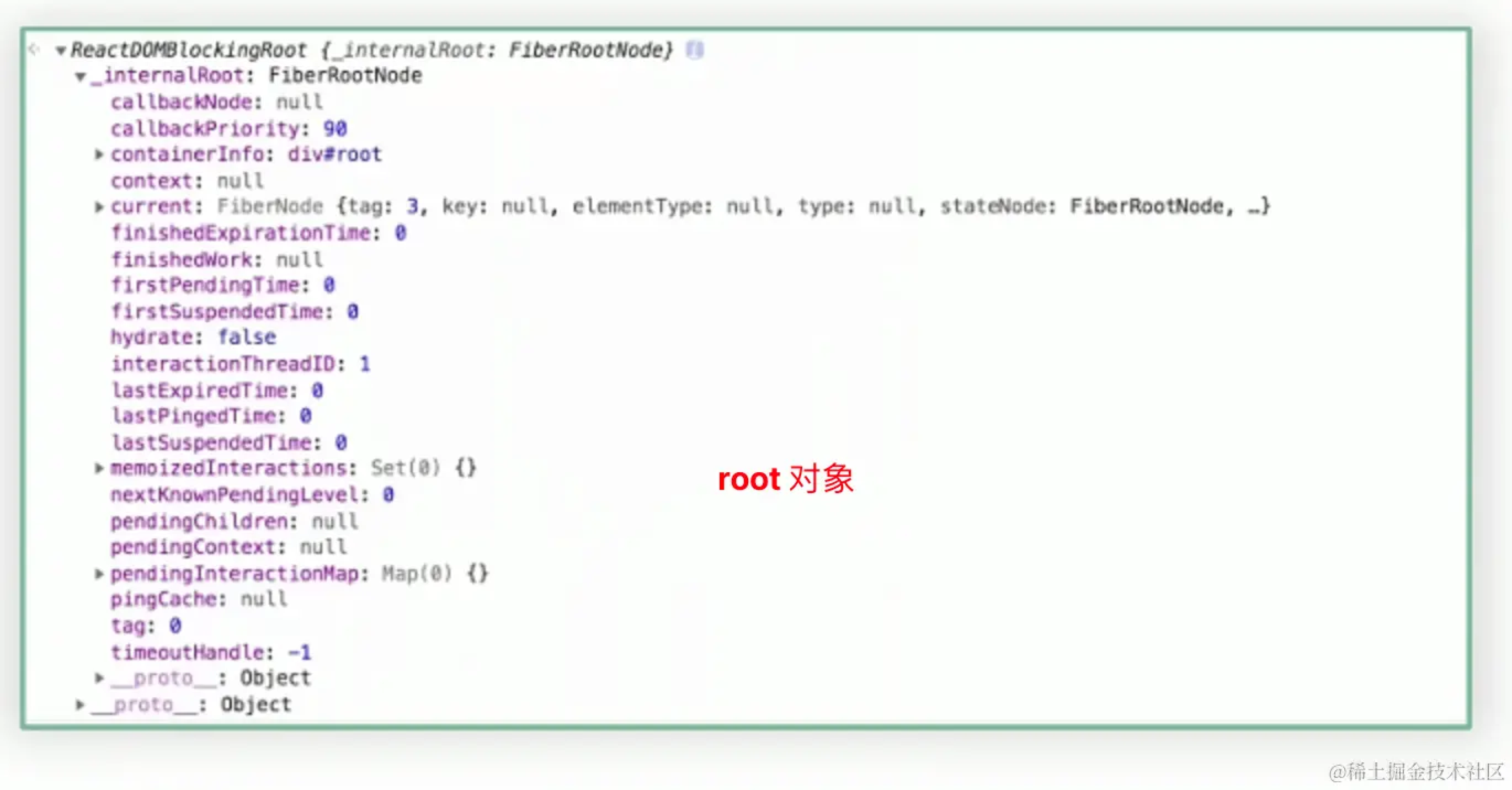 FiberRootNode对象的描述