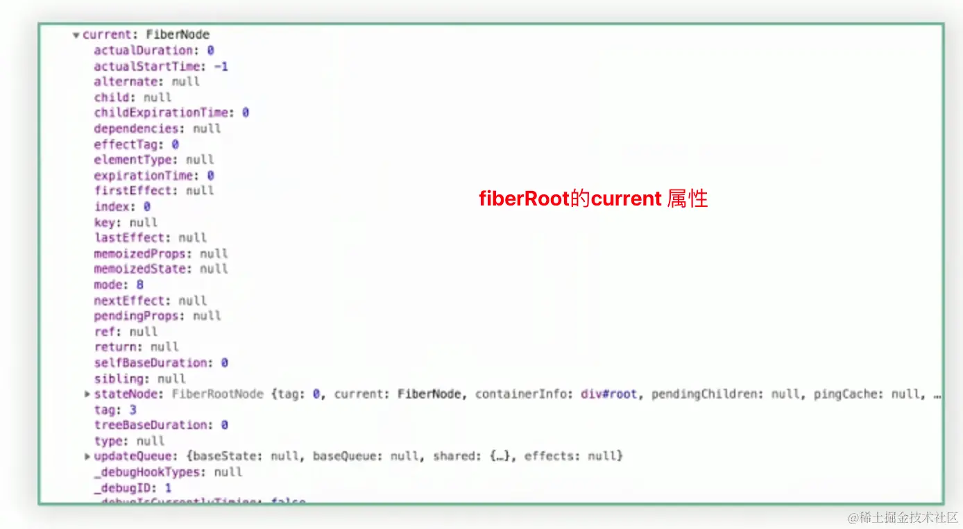 fiberRoot对象指向 rootFiber 根节点Fiber